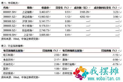 美债突破1.7，还有多大空间？