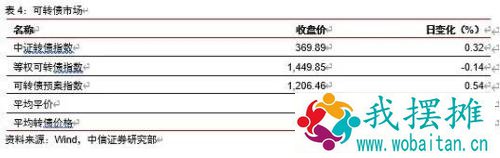 美债突破1.7，还有多大空间？