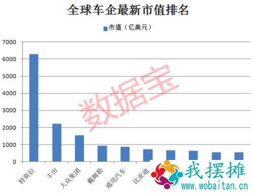重磅！中美高层战略对话正式结束，杨洁篪、王毅最新发言来了！特斯拉爆出大消息，美国政府发声，全球车企格