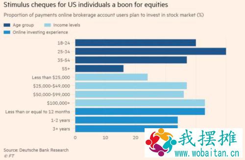 美国散户大量资金即将流入股市