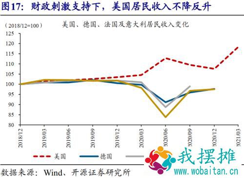 赵伟：美债利率上行， 对哪些经济体影响大？ （开源证券）