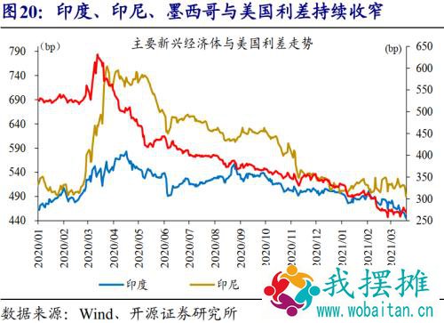 赵伟：美债利率上行， 对哪些经济体影响大？ （开源证券）