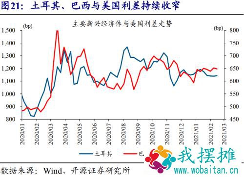 赵伟：美债利率上行， 对哪些经济体影响大？ （开源证券）