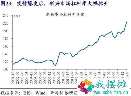 赵伟：美债利率上行， 对哪些经济体影响大？ （开源证券）