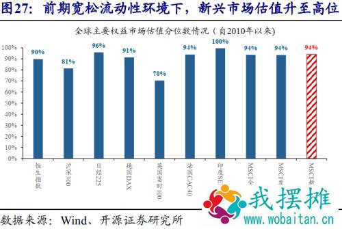赵伟：美债利率上行， 对哪些经济体影响大？ （开源证券）