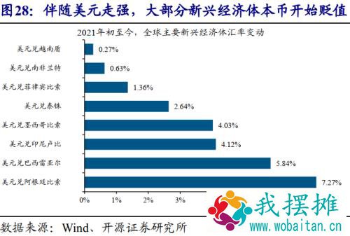 赵伟：美债利率上行， 对哪些经济体影响大？ （开源证券）