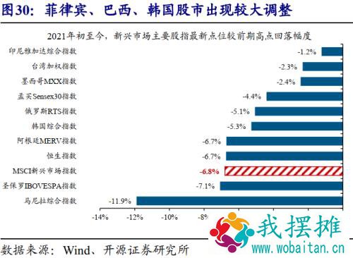 赵伟：美债利率上行， 对哪些经济体影响大？ （开源证券）