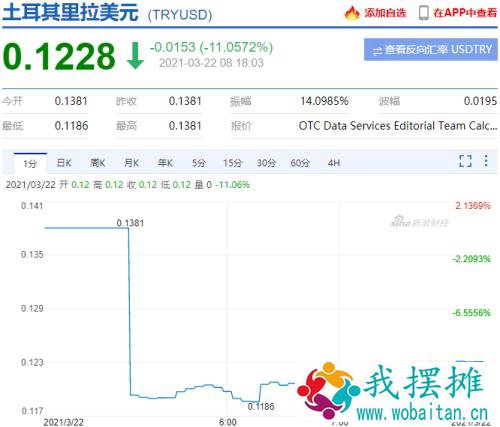 突发！这个国家货币