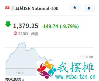 突发！这一国平民遭武装匪徒攻击，至少137人被杀害！更有一国市场崩跌10%，一天内两次熔断！美联储继