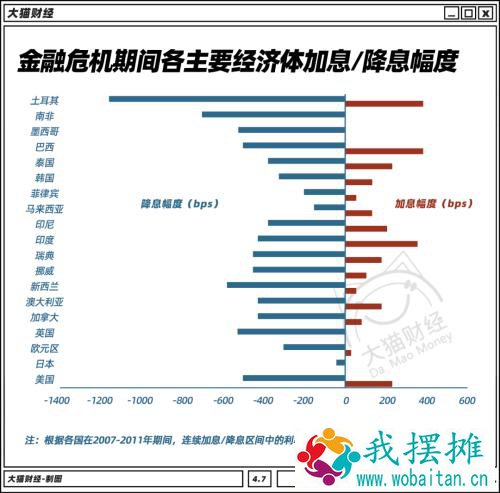 全球性危机重现？疯狂印钞收割，到底啥时候是个头……