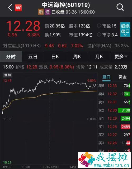 每小时损失26亿！“世纪堵船”蝴蝶效应扩散，救援或需几周，这个板块火了