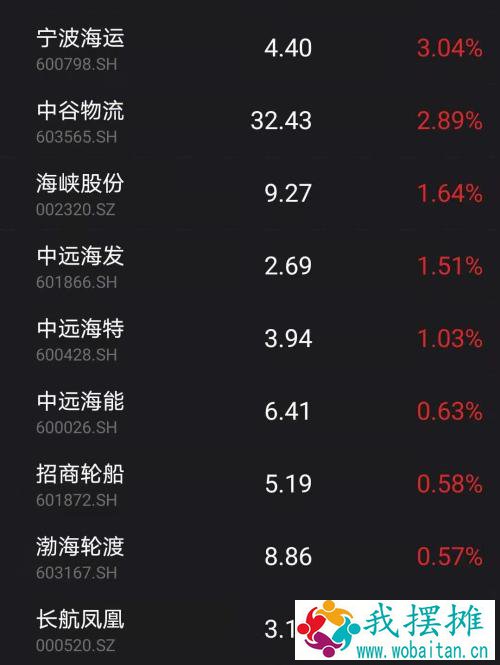 每小时损失26亿！“世纪堵船”蝴蝶效应扩散，救援或需几周，这个板块火了