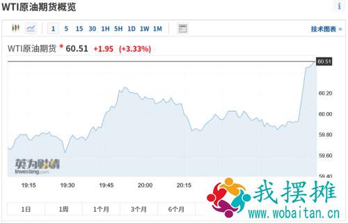 中东战火重燃！沙特油田遭导弹袭击，油价瞬间飙涨！沙特国防部：将采取威慑行动！影响有多大？