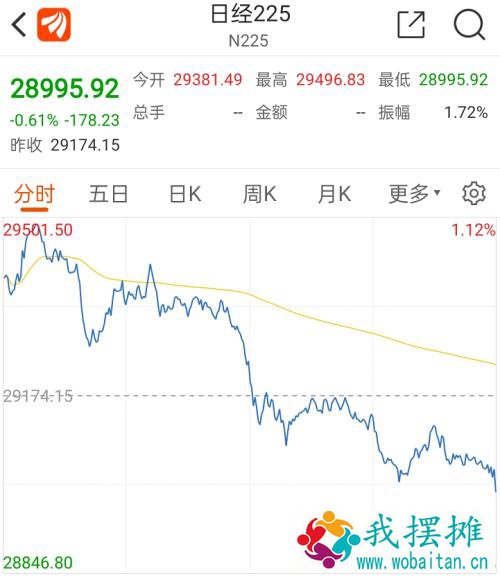 重磅信号！全球
