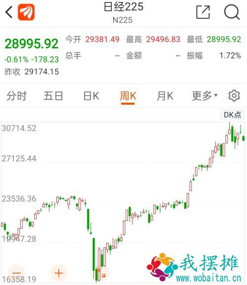 重磅信号！全球