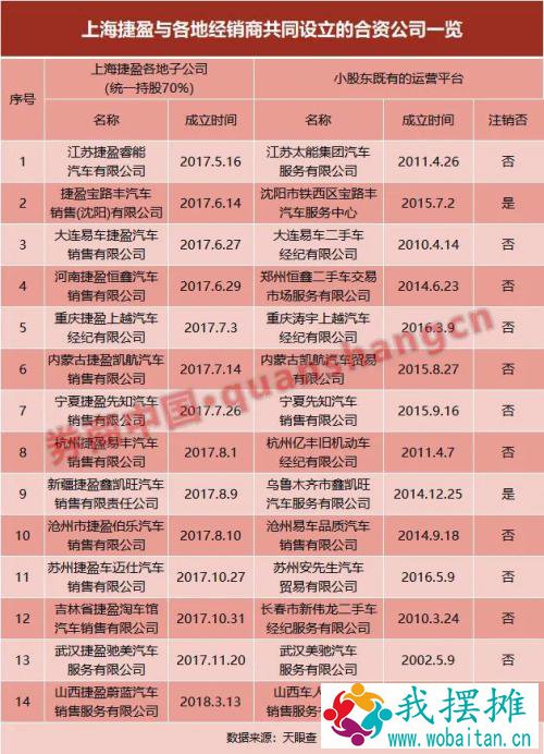 潜望丨5个月暴跌75%，开心汽车遭子公司