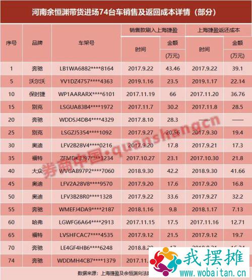 潜望丨5个月暴跌75%，开心汽车遭子公司