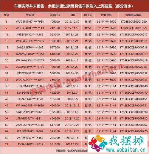 潜望丨5个月暴跌75%，开心汽车遭子公司