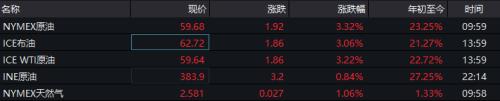 突发！22万吨巨轮搁浅，欧亚大动脉被