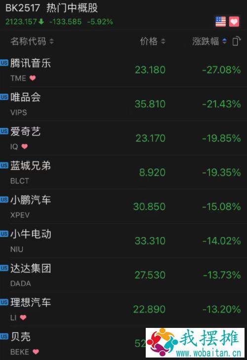 凌晨重磅！中概股突然集体狂跌：3500亿巨头闪崩27%！究竟发生了什么？