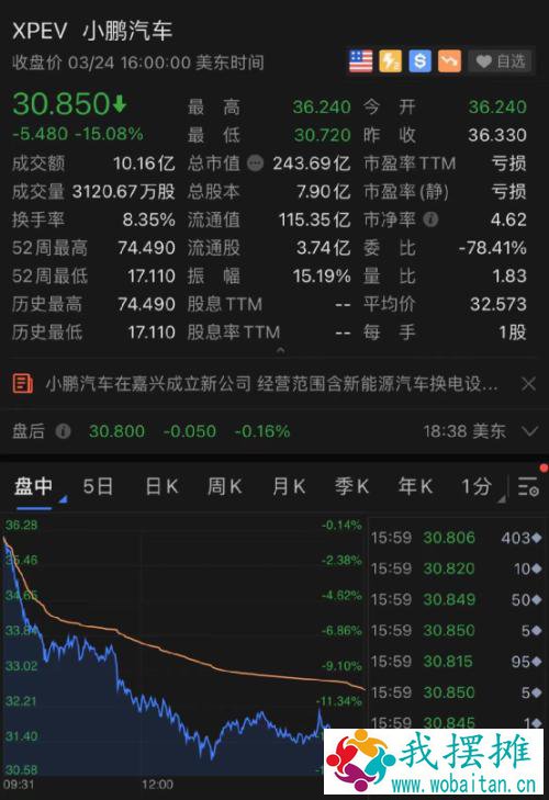 凌晨重磅！中概股突然集体狂跌：3500亿巨头闪崩27%！究竟发生了什么？