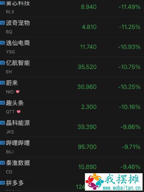 凌晨重磅！中概股突然集体狂跌：3500亿巨头闪崩27%！究竟发生了什么？