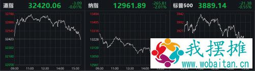 重大突发！美国证监会下黑手，中概股集体暴跌！美欧官宣联手，美股集体收跌，影响究竟有多大？