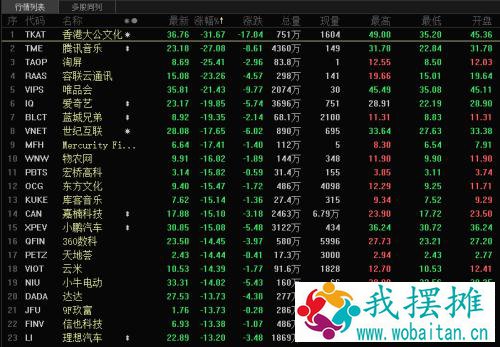 重大突发！美国证监会下黑手，中概股集体暴跌！美欧官宣联手，美股集体收跌，影响究竟有多大？