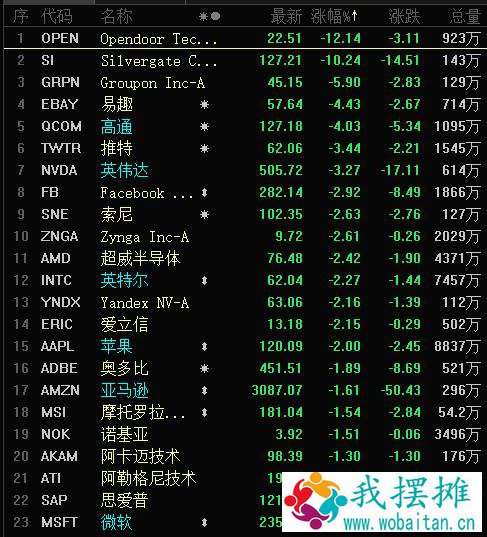 重大突发！美国证监会下黑手，中概股集体暴跌！美欧官宣联手，美股集体收跌，影响究竟有多大？