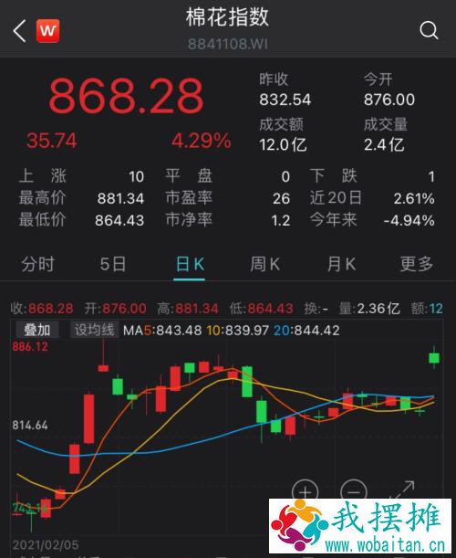 H&；M耐克都凉了，A股力挺新疆棉！棉花板块全面爆发，港股李宁半日涨近10%！王一博宋茜黄轩带头解约