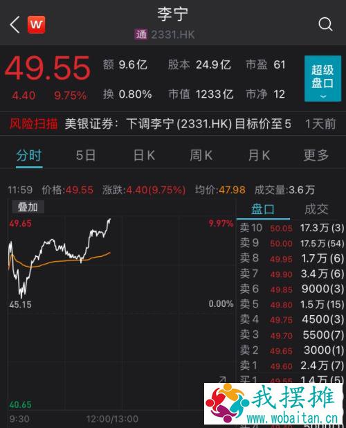 H&；M耐克都凉了，A股力挺新疆棉！棉花板块全面爆发，港股李宁半日涨近10%！王一博宋茜黄轩带头解约