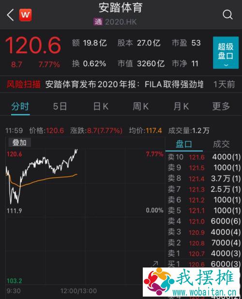 H&；M耐克都凉了，A股力挺新疆棉！棉花板块全面爆发，港股李宁半日涨近10%！王一博宋茜黄轩带头解约
