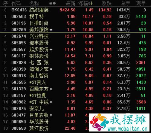 深度报道｜H&；M“碰瓷”新疆棉触发巨震：“幕后推手”BCI浮出，电商平台齐下架，国牌纷纷挺身而出，二