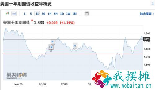 凌晨重磅！拜登发声：谈到这件大事，美股600点大逆转！中概股又崩了：5000亿巨头大跌14%