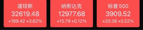 凌晨重磅！拜登发声：谈到这件大事，美股600点大逆转！中概股又崩了：5000亿巨头大跌14%