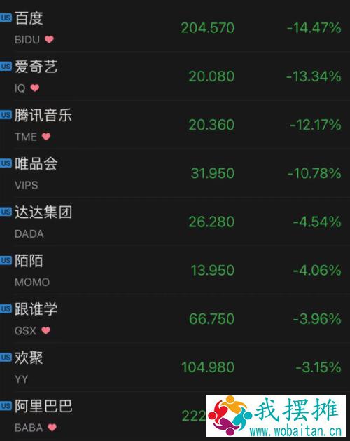 凌晨重磅！拜登发声：谈到这件大事，美股600点大逆转！中概股又崩了：5000亿巨头大跌14%