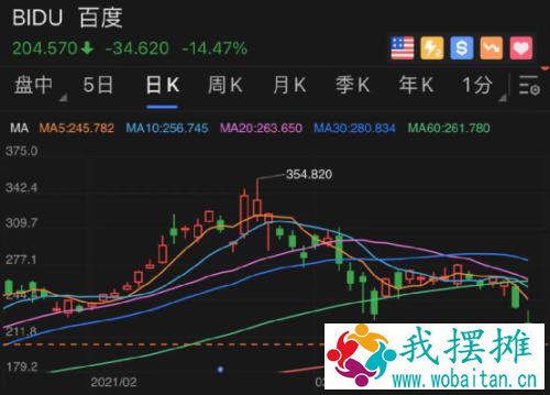 凌晨重磅！拜登发声：谈到这件大事，美股600点大逆转！中概股又崩了：5000亿巨头大跌14%