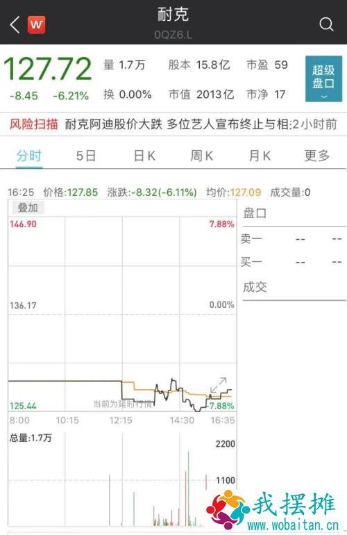 吃饭砸锅，阿迪、耐克股价大跌！杨幂、易烊千玺等30多位艺人宣布终止合作！中美到底谁在强迫劳动？有图有