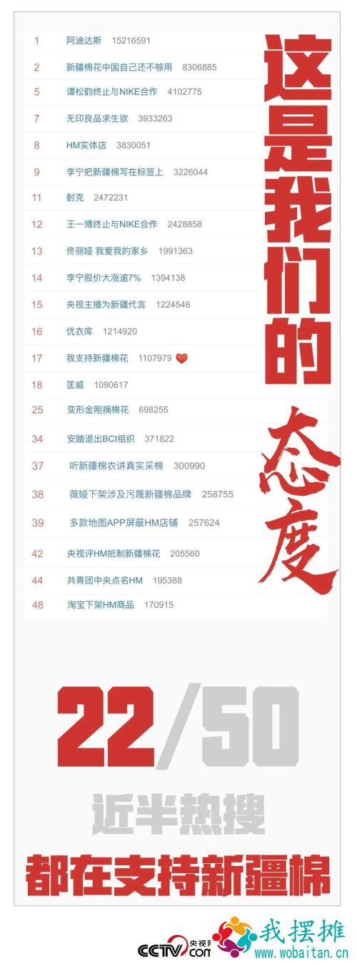 吃饭砸锅，阿迪、耐克股价大跌！杨幂、易烊千玺等30多位艺人宣布终止合作！中美到底谁在强迫劳动？有图有