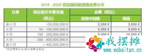 吃饭砸锅，阿迪、耐克股价大跌！杨幂、易烊千玺等30多位艺人宣布终止合作！中美到底谁在强迫劳动？有图有