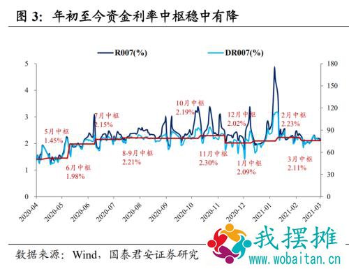 央行一季度例会传递出的关键线索