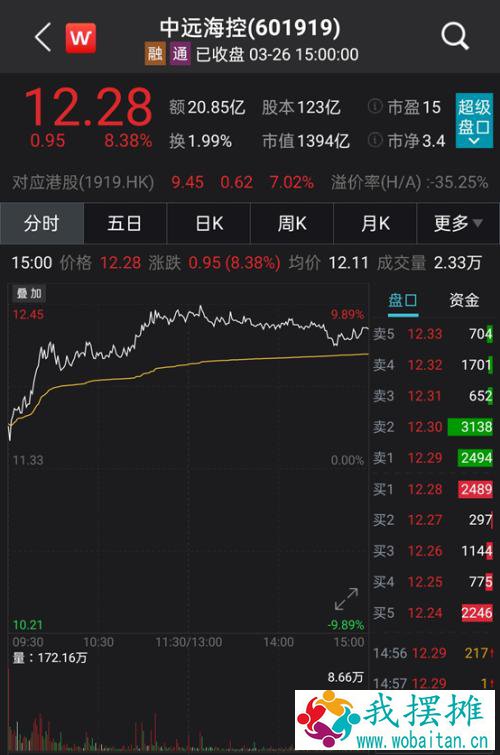 “世纪堵船”脱困失败！马士基14艘货船改道南非，这些物品要涨价？