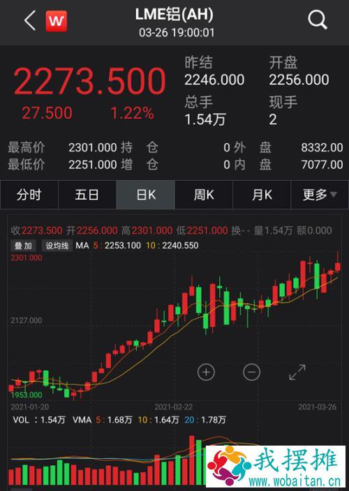 “世纪堵船”脱困失败！马士基14艘货船改道南非，这些物品要涨价？