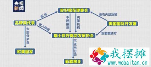 白棉花为何上了“黑名单”？央视揭露幕后黑手！