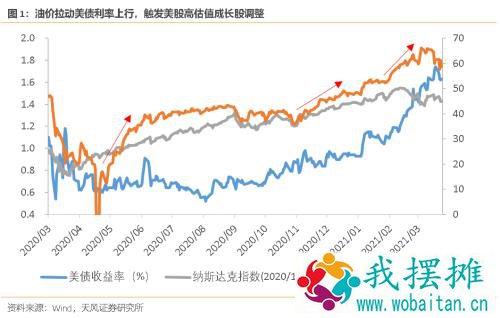 宋雪涛：都怪页岩油？