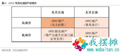 宋雪涛：都怪页岩油？