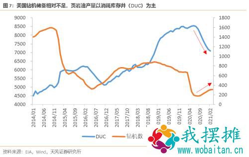 宋雪涛：都怪页岩油？