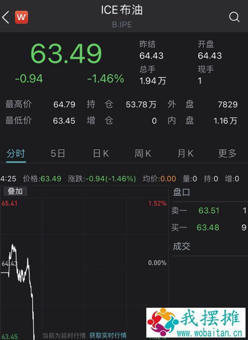 突发重磅！400米“大堵船”终于脱浅，原油直线跳水，369艘船“天亮了”！世纪大堵塞终结？