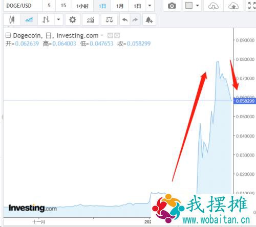 惨烈，一天爆仓25万人，百亿资金蒸发，比特币受阻5万美元！马斯克一句话，10倍牛币崩了