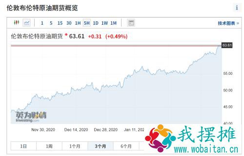 什么情况？国际油价一飞冲天，开年涨超20%！“三桶油”今天“火”了…